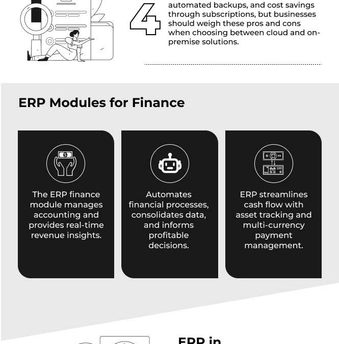 The Benefits and Challenges of Enterprise Resource Planning